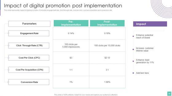 Introduce_Promotion_Plan_To_Enhance_Sales_Growth_Ppt_PowerPoint_Presentation_Complete_Deck_With_Slides_Slide_50.jpg
