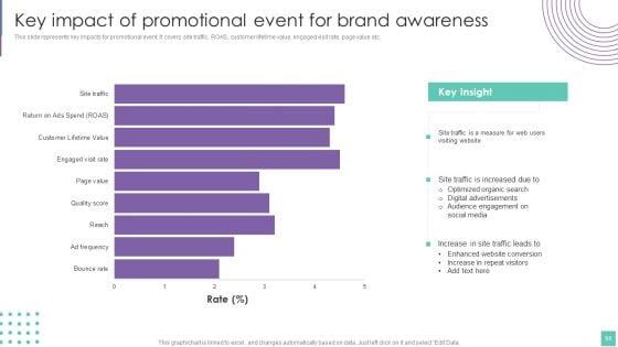 Introduce_Promotion_Plan_To_Enhance_Sales_Growth_Ppt_PowerPoint_Presentation_Complete_Deck_With_Slides_Slide_51.jpg