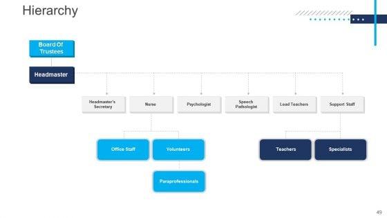 Introduce_Yourself_For_A_Meeting_Ppt_PowerPoint_Presentation_Complete_With_Slides_Slide_49.jpg