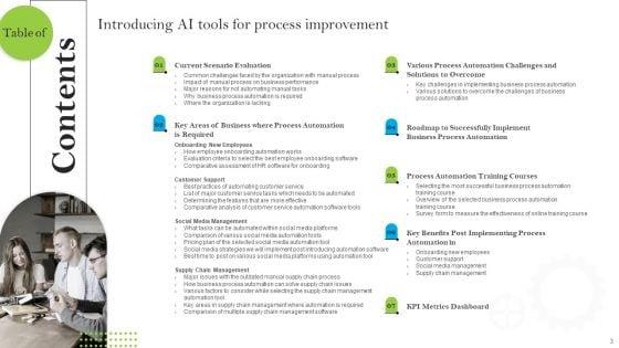 Introducing_AI_Tools_For_Process_Improvement_Ppt_PowerPoint_Presentation_Complete_Deck_With_Slides_Slide_3.jpg