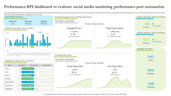 Introducing_AI_Tools_Performance_KPI_Dashboard_To_Evaluate_Social_Media_Marketing_Ideas_PDF_Slide_1.jpg