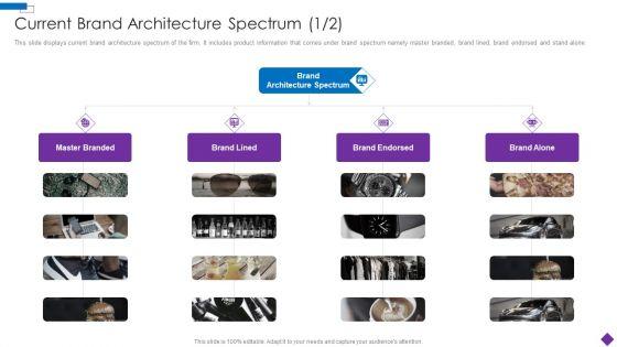 Introducing_A_New_Product_To_The_Market_Current_Brand_Architecture_Structure_PDF_Slide_1.jpg