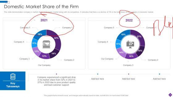 Introducing_A_New_Product_To_The_Market_Ppt_PowerPoint_Presentation_Complete_Deck_With_Slides_Slide_10.jpg