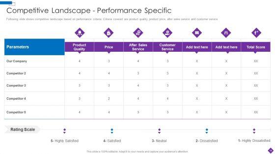 Introducing_A_New_Product_To_The_Market_Ppt_PowerPoint_Presentation_Complete_Deck_With_Slides_Slide_14.jpg