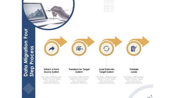 Introducing_And_Implementing_Data_Migration_Approaches_Within_The_Business_Ppt_PowerPoint_Presentation_Complete_Deck_With_Slides_Slide_7.jpg