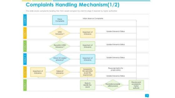 Introducing_Complaint_Management_System_For_Effectively_Handling_Customer_Queries_Ppt_PowerPoint_Presentation_Complete_Deck_With_Slides_Slide_19.jpg
