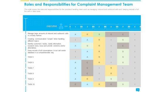 Introducing_Complaint_Management_System_For_Effectively_Handling_Customer_Queries_Ppt_PowerPoint_Presentation_Complete_Deck_With_Slides_Slide_26.jpg