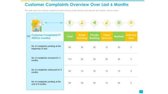 Introducing_Complaint_Management_System_For_Effectively_Handling_Customer_Queries_Ppt_PowerPoint_Presentation_Complete_Deck_With_Slides_Slide_5.jpg
