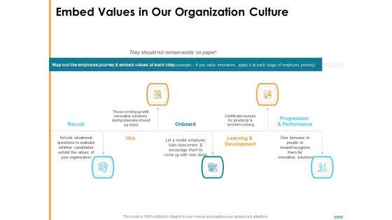 Introducing_HR_Strategy_In_Organization_To_Transform_Employee_Experience_And_Work_Culture_Ppt_PowerPoint_Presentation_Complete_Deck_With_Slides_Slide_6.jpg