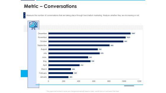 Introducing_Inbound_Marketing_For_Organization_Promotion_Metric_Conversations_Rules_PDF_Slide_1.jpg