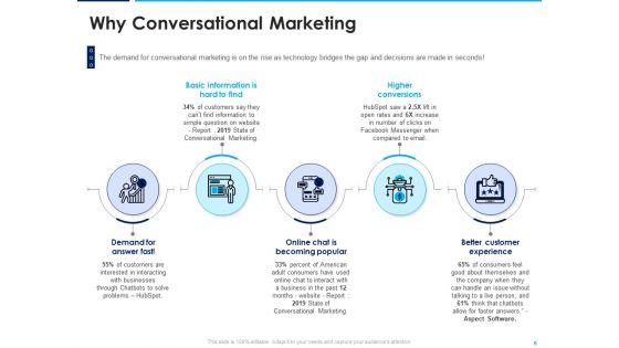 Introducing_Inbound_Marketing_For_Organization_Promotion_Ppt_PowerPoint_Presentation_Complete_Deck_With_Slides_Slide_6.jpg