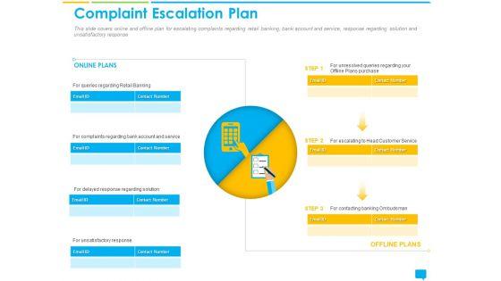 Introducing_Management_System_Effectively_Handling_Customer_Queries_Complaint_Escalation_Plan_Rules_PDF_Slide_1.jpg