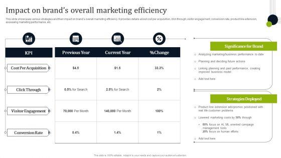 Introducing_New_Commodities_Through_Product_Line_Extension_Impact_On_Brands_Overall_Marketing_Efficiency_Mockup_PDF_Slide_1.jpg