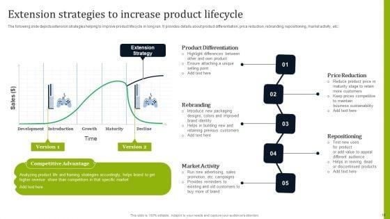 Introducing_New_Commodities_Through_Product_Line_Extension_Ppt_PowerPoint_Presentation_Complete_Deck_With_Slides_Slide_10.jpg