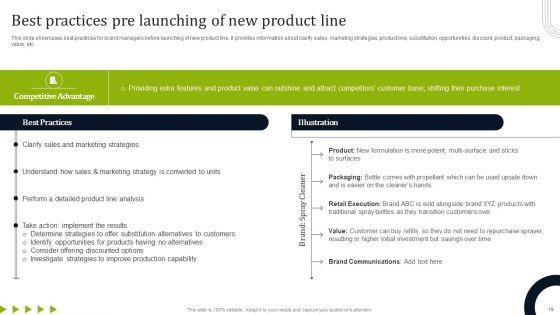 Introducing_New_Commodities_Through_Product_Line_Extension_Ppt_PowerPoint_Presentation_Complete_Deck_With_Slides_Slide_19.jpg