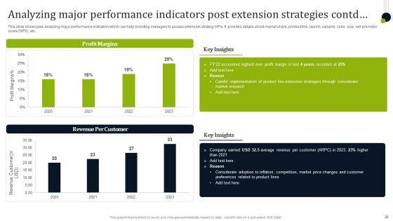 Introducing_New_Commodities_Through_Product_Line_Extension_Ppt_PowerPoint_Presentation_Complete_Deck_With_Slides_Slide_26.jpg