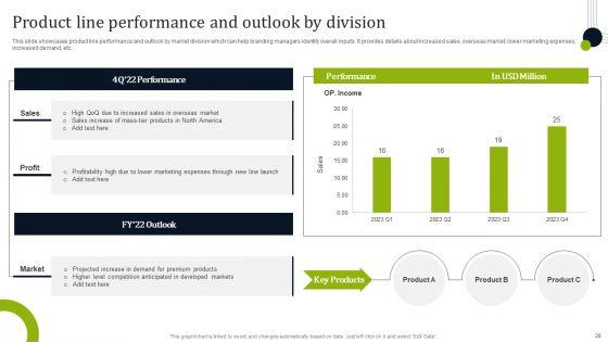 Introducing_New_Commodities_Through_Product_Line_Extension_Ppt_PowerPoint_Presentation_Complete_Deck_With_Slides_Slide_28.jpg