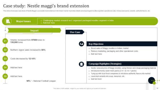 Introducing_New_Commodities_Through_Product_Line_Extension_Ppt_PowerPoint_Presentation_Complete_Deck_With_Slides_Slide_32.jpg