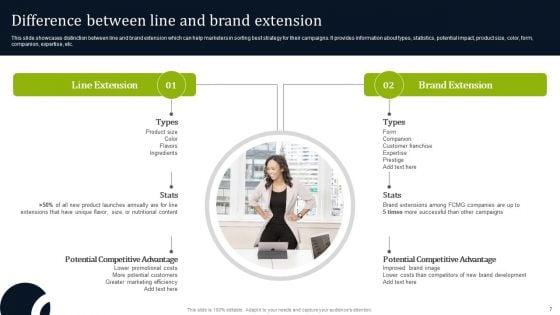 Introducing_New_Commodities_Through_Product_Line_Extension_Ppt_PowerPoint_Presentation_Complete_Deck_With_Slides_Slide_7.jpg
