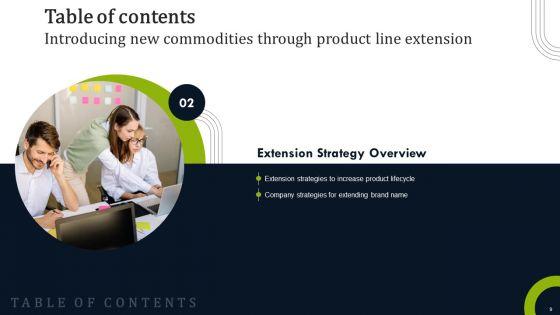 Introducing_New_Commodities_Through_Product_Line_Extension_Ppt_PowerPoint_Presentation_Complete_Deck_With_Slides_Slide_9.jpg