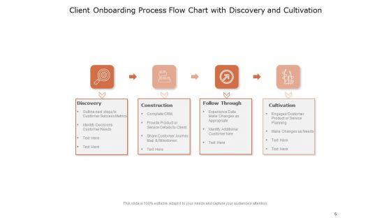 Introducing_New_Customer_To_Business_Complete_Research_Construction_Cultivation_Ppt_PowerPoint_Presentation_Complete_Deck_Slide_6.jpg