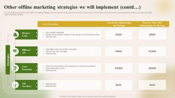 Introducing_New_Food_Commodity_Other_Offline_Marketing_Strategies_We_Will_Microsoft_PDF_Slide_2.jpg