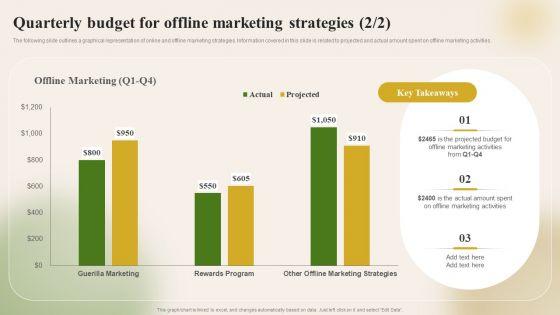 Introducing_New_Food_Commodity_Quarterly_Budget_For_Offline_Marketing_Strategies_Themes_PDF_Slide_2.jpg