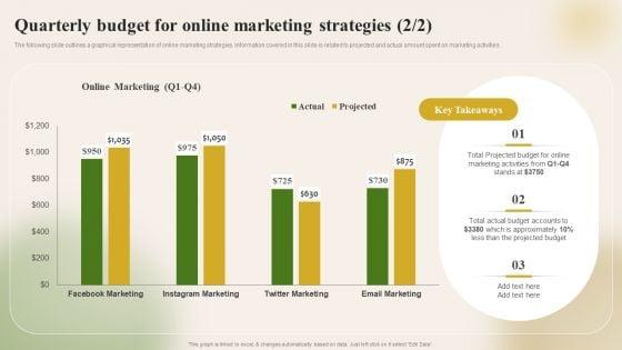 Introducing_New_Food_Commodity_Quarterly_Budget_For_Online_Marketing_Strategies_Infographics_PDF_Slide_2.jpg