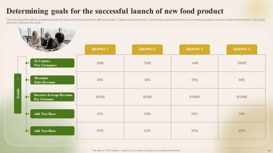 Introducing_New_Food_Commodity_To_Boost_Sales_And_Profitability_Ppt_PowerPoint_Presentation_Complete_Deck_With_Slides_Slide_19.jpg