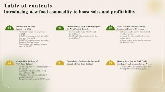 Introducing_New_Food_Commodity_To_Boost_Sales_And_Profitability_Ppt_PowerPoint_Presentation_Complete_Deck_With_Slides_Slide_3.jpg