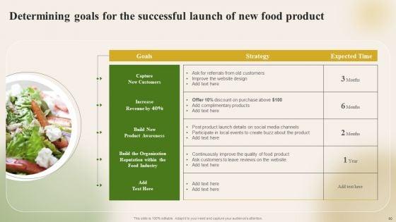 Introducing_New_Food_Commodity_To_Boost_Sales_And_Profitability_Ppt_PowerPoint_Presentation_Complete_Deck_With_Slides_Slide_60.jpg