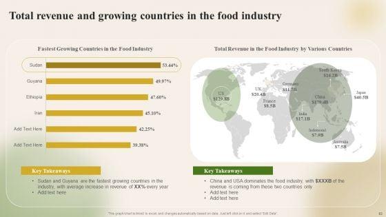 Introducing_New_Food_Commodity_To_Boost_Sales_And_Profitability_Ppt_PowerPoint_Presentation_Complete_Deck_With_Slides_Slide_63.jpg