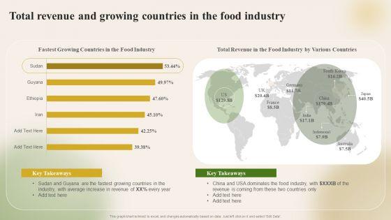 Introducing_New_Food_Commodity_Total_Revenue_And_Growing_Countries_In_The_Food_Industry_Clipart_PDF_Slide_1.jpg