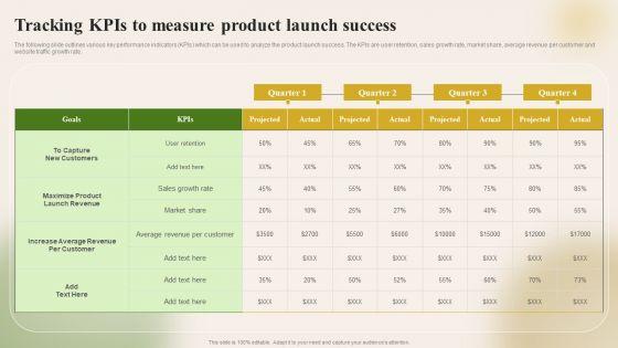 Introducing_New_Food_Commodity_Tracking_Kpis_To_Measure_Product_Launch_Success_Professional_PDF_Slide_1.jpg