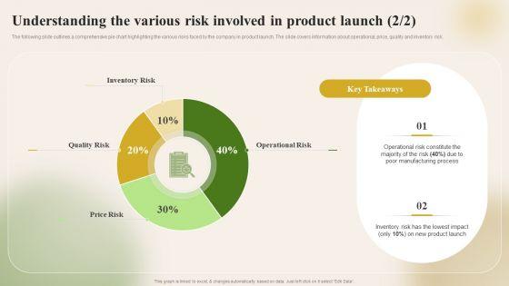 Introducing_New_Food_Commodity_Understanding_The_Various_Risks_Involved_In_Product_Themes_PDF_Slide_2.jpg