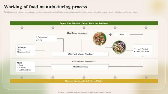 Introducing_New_Food_Commodity_Working_Of_Food_Manufacturing_Process_Brochure_PDF_Slide_1.jpg