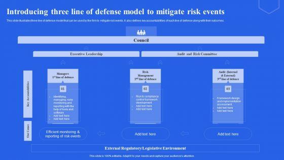 Introducing_Three_Line_Of_Defense_Model_To_Mitigate_Risk_Events_Ppt_Slides_Gallery_PDF_Slide_1.jpg