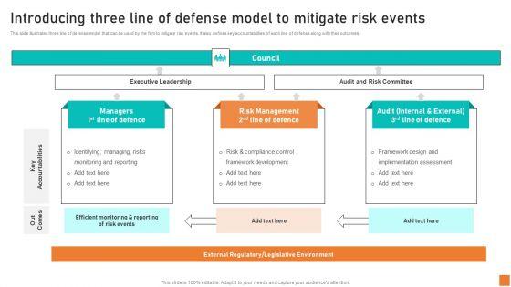 Introducing_Three_Line_Of_Defense_Model_To_Mitigate_Risk_Events_Ppt_Summary_Mockup_PDF_Slide_1.jpg