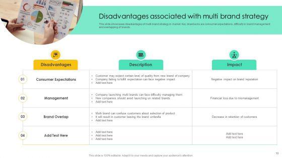 Introducing_Various_Brands_To_Seize_Market_Share_Ppt_PowerPoint_Presentation_Complete_Deck_With_Slides_Slide_10.jpg