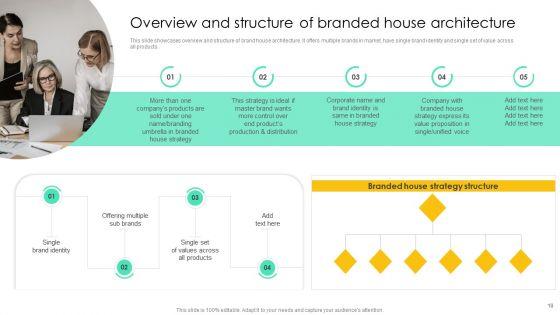 Introducing_Various_Brands_To_Seize_Market_Share_Ppt_PowerPoint_Presentation_Complete_Deck_With_Slides_Slide_18.jpg