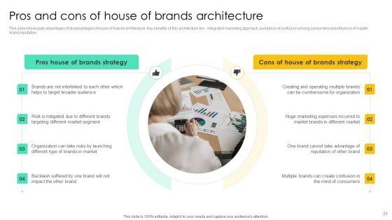 Introducing_Various_Brands_To_Seize_Market_Share_Ppt_PowerPoint_Presentation_Complete_Deck_With_Slides_Slide_23.jpg