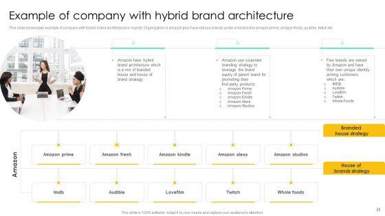 Introducing_Various_Brands_To_Seize_Market_Share_Ppt_PowerPoint_Presentation_Complete_Deck_With_Slides_Slide_28.jpg