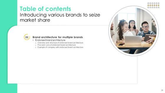 Introducing_Various_Brands_To_Seize_Market_Share_Ppt_PowerPoint_Presentation_Complete_Deck_With_Slides_Slide_29.jpg