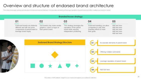 Introducing_Various_Brands_To_Seize_Market_Share_Ppt_PowerPoint_Presentation_Complete_Deck_With_Slides_Slide_30.jpg