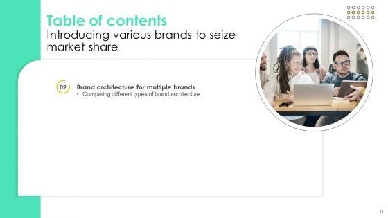 Introducing_Various_Brands_To_Seize_Market_Share_Ppt_PowerPoint_Presentation_Complete_Deck_With_Slides_Slide_33.jpg