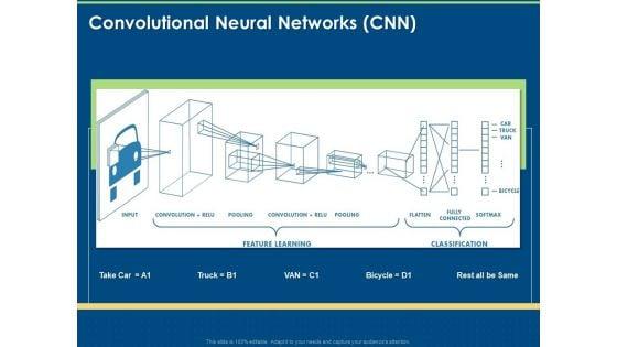 Introduction_And_Implementing_Deep_Learning_Convolutional_Neural_Networks_CNN_Ppt_Styles_Graphics_Pictures_PDF_Slide_1.jpg