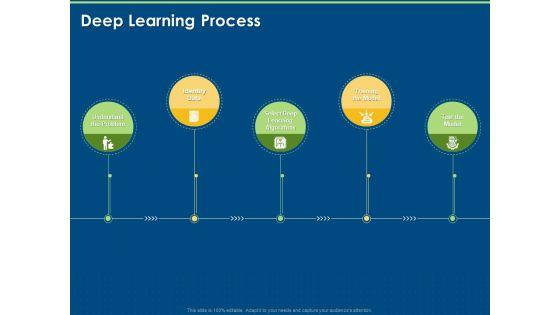Introduction_And_Implementing_Deep_Learning_Deep_Learning_Process_Ppt_Layouts_Format_PDF_Slide_1.jpg