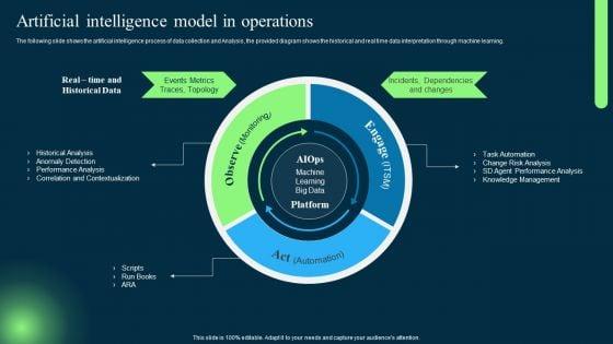 Introduction_To_Artificial_Intelligence_In_Operation_Management_Industry_Artificial_Intelligence_Model_In_Operations_Themes_PDF_Slide_1.jpg