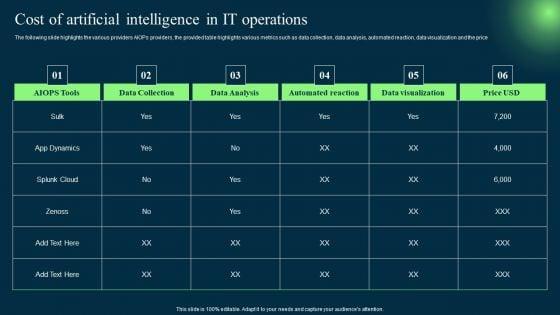 Introduction_To_Artificial_Intelligence_In_Operation_Management_Industry_Cost_Of_Artificial_Intelligence_In_IT_Operations_Microsoft_PDF_Slide_1.jpg