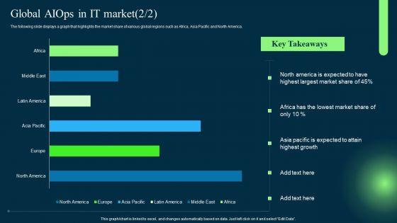 Introduction_To_Artificial_Intelligence_In_Operation_Management_Industry_Global_AIOPS_Market_Sample_PDF_Slide_2.jpg